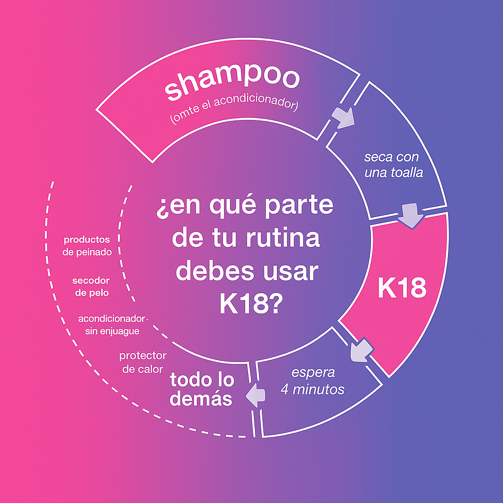 K18 Mascarilla Molecular ® | Repara Tu Cabello en Solo 4 Minutos